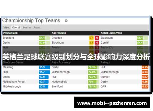 英格兰足球联赛级别划分与全球影响力深度分析