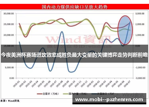 今夜美洲杯赛场进攻效率成胜负最大变量的关键博弈走势判断前瞻