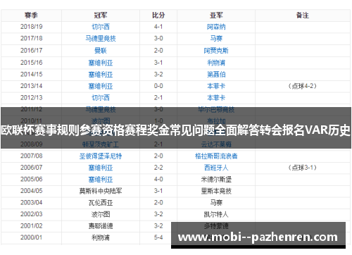 欧联杯赛事规则参赛资格赛程奖金常见问题全面解答转会报名VAR历史