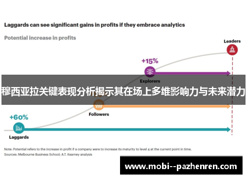穆西亚拉关键表现分析揭示其在场上多维影响力与未来潜力 穆西亚拉关键表现分析揭示其在场上多维影响力与未来潜力
