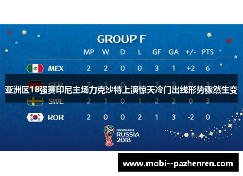 亚洲区18强赛印尼主场力克沙特上演惊天冷门出线形势骤然生变